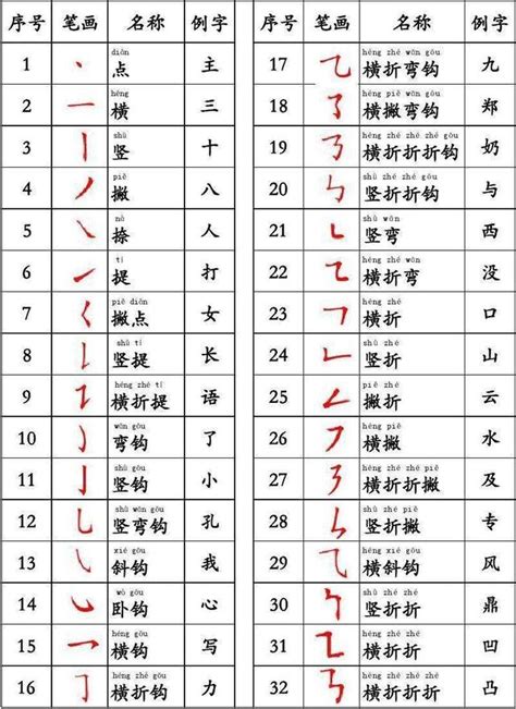 九劃的字有哪些|全字筆畫為9的漢字